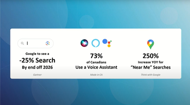 Digital Visibility Reimagined: Strategic SEO in The Generative AI Era | Whitepaper